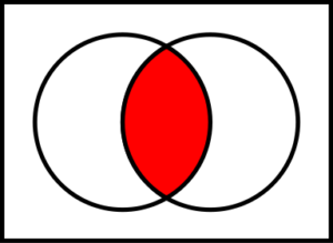 Intersection Venn Diagram