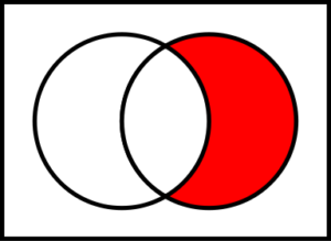 Relative Complement Venn Diagram
