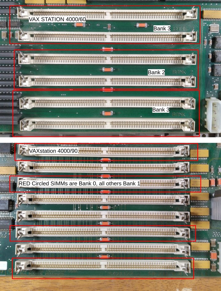 4000/60 vs 4000/90 SIMM Arrangement.